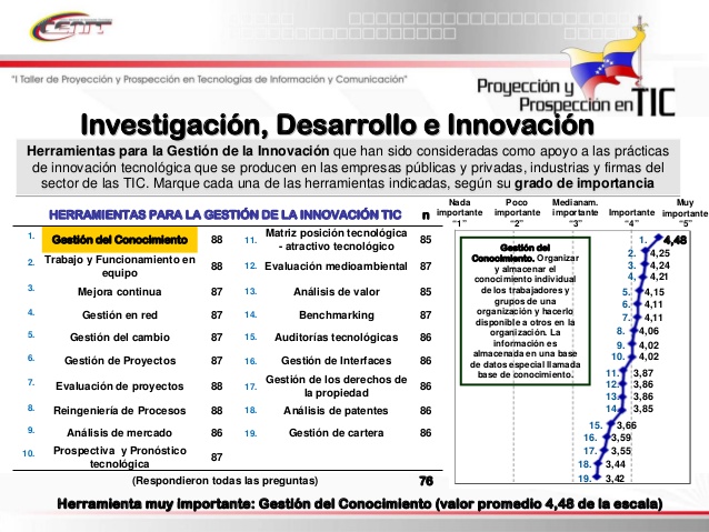 Adjunto las-tic-en-venezuela-52-638.jpg