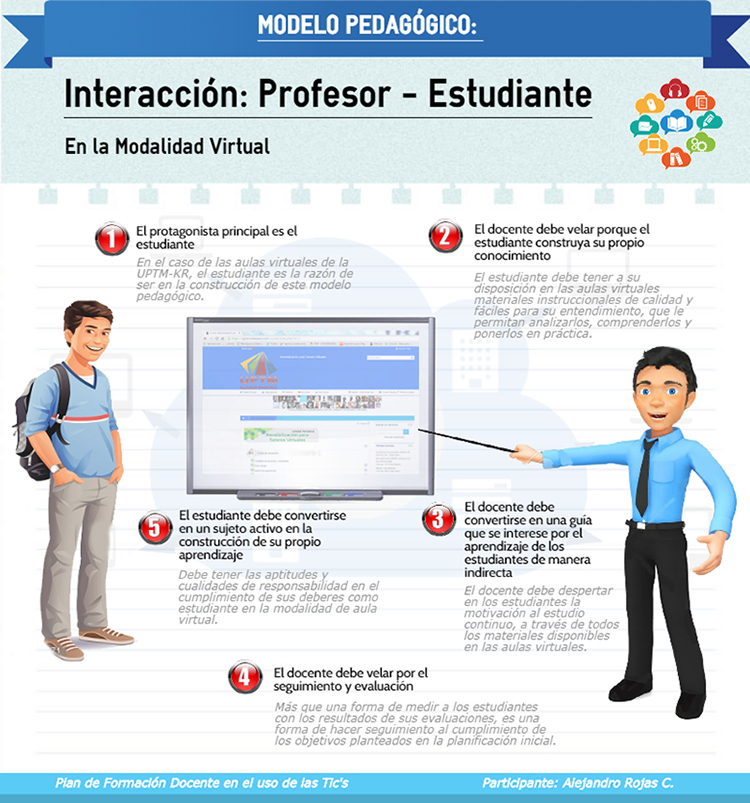 Infografía